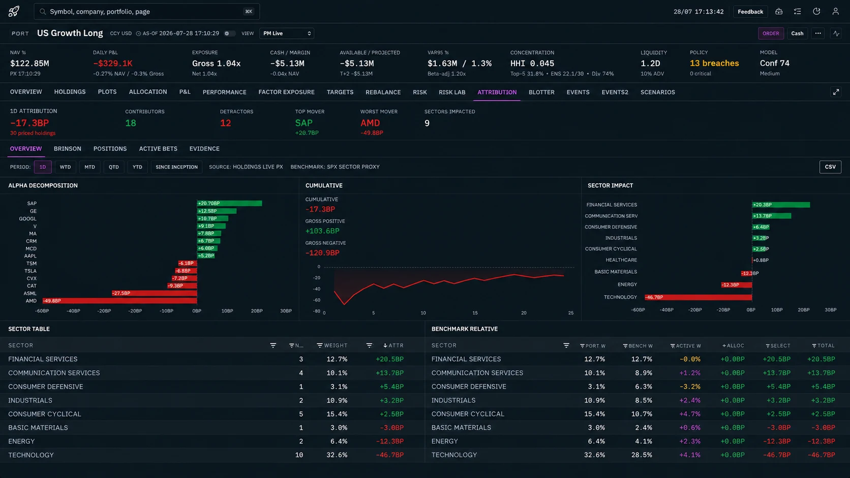 OneBook performance attribution separating allocation, selection and position contribution