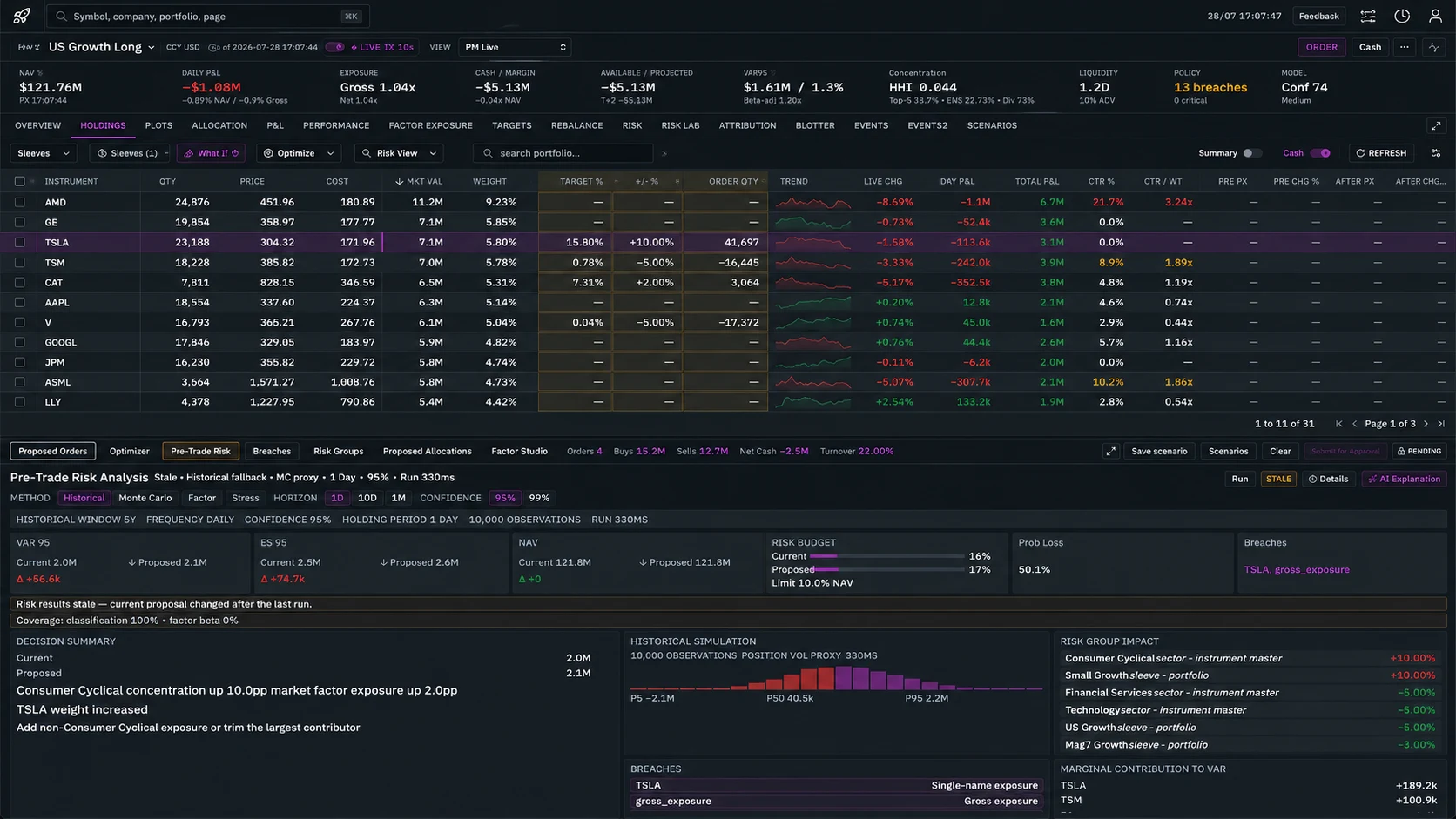 OneBook pre-trade analysis comparing current and proposed portfolio risk