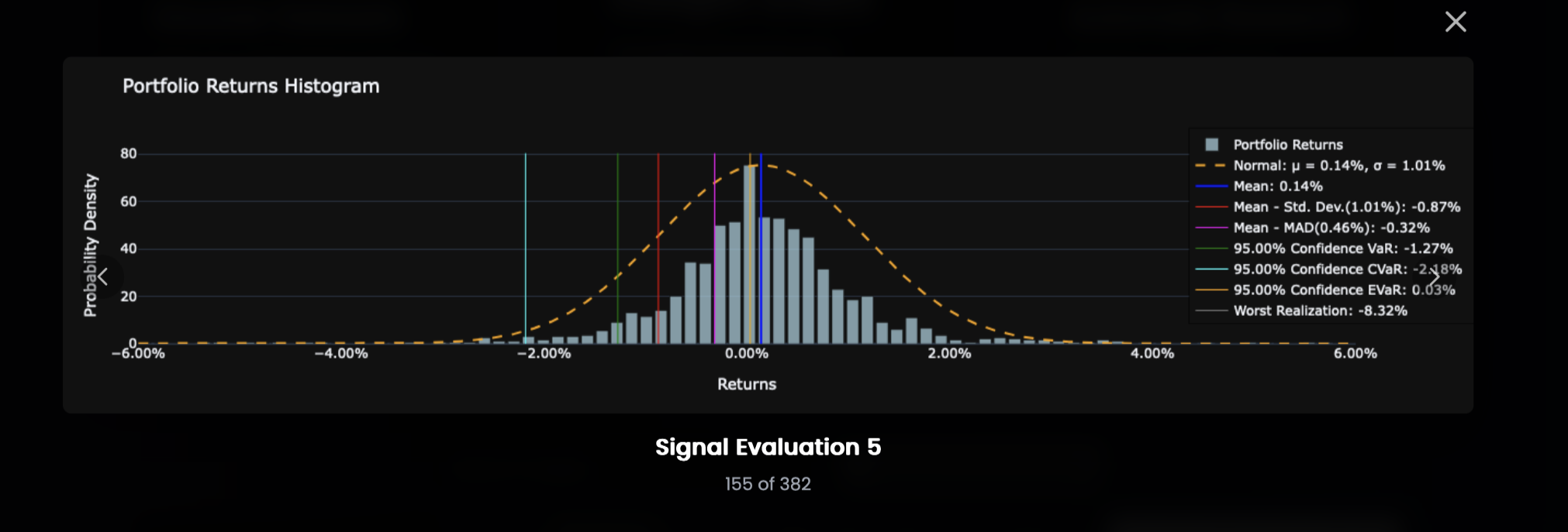 Risk distribution and confidence bands