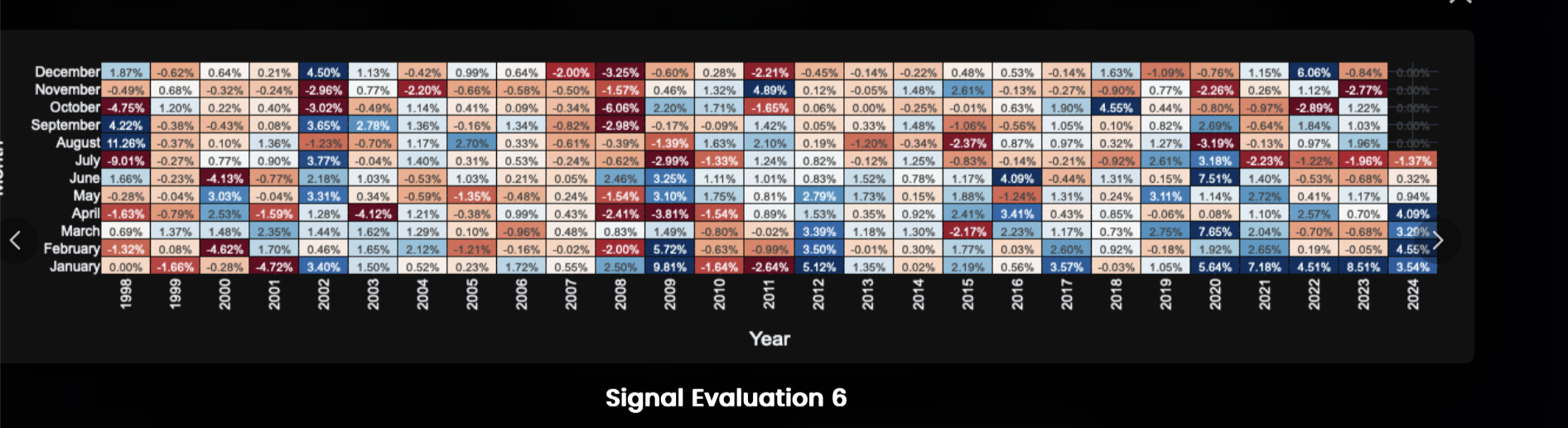 Point-in-time market heatmap